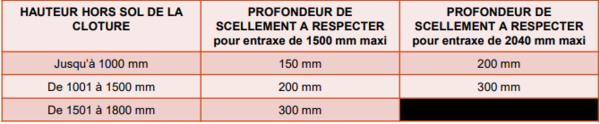 Fixation des poteaux- cl ture en libre service 2 Capture d cran 2025-05-15 152020.png